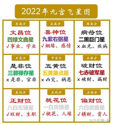 流年文昌|2024年文昌位，该怎么布置？